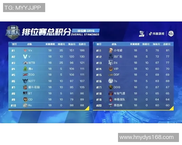 成都足球队以59分领跑杯赛积分榜争夺冠军形势明朗